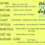 dobrapsiduse_vysledky